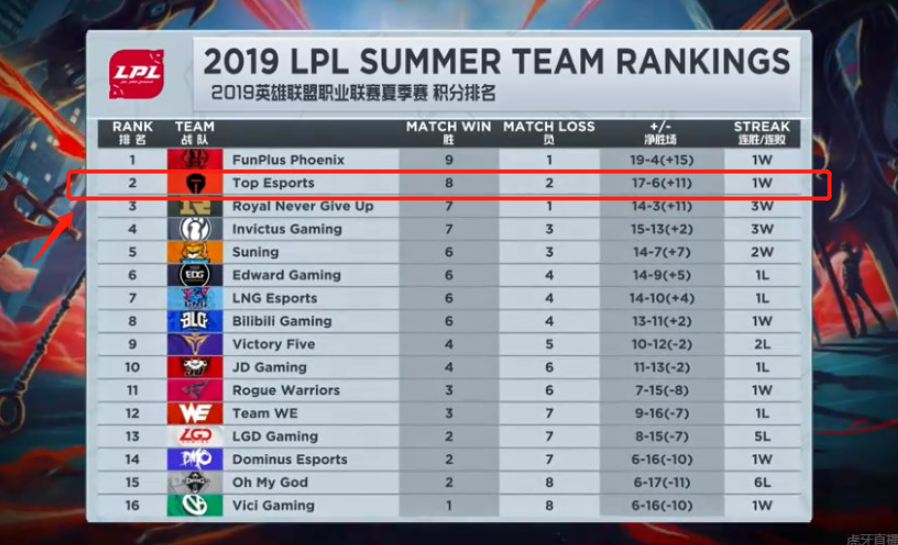 对手中资源 对手中资源